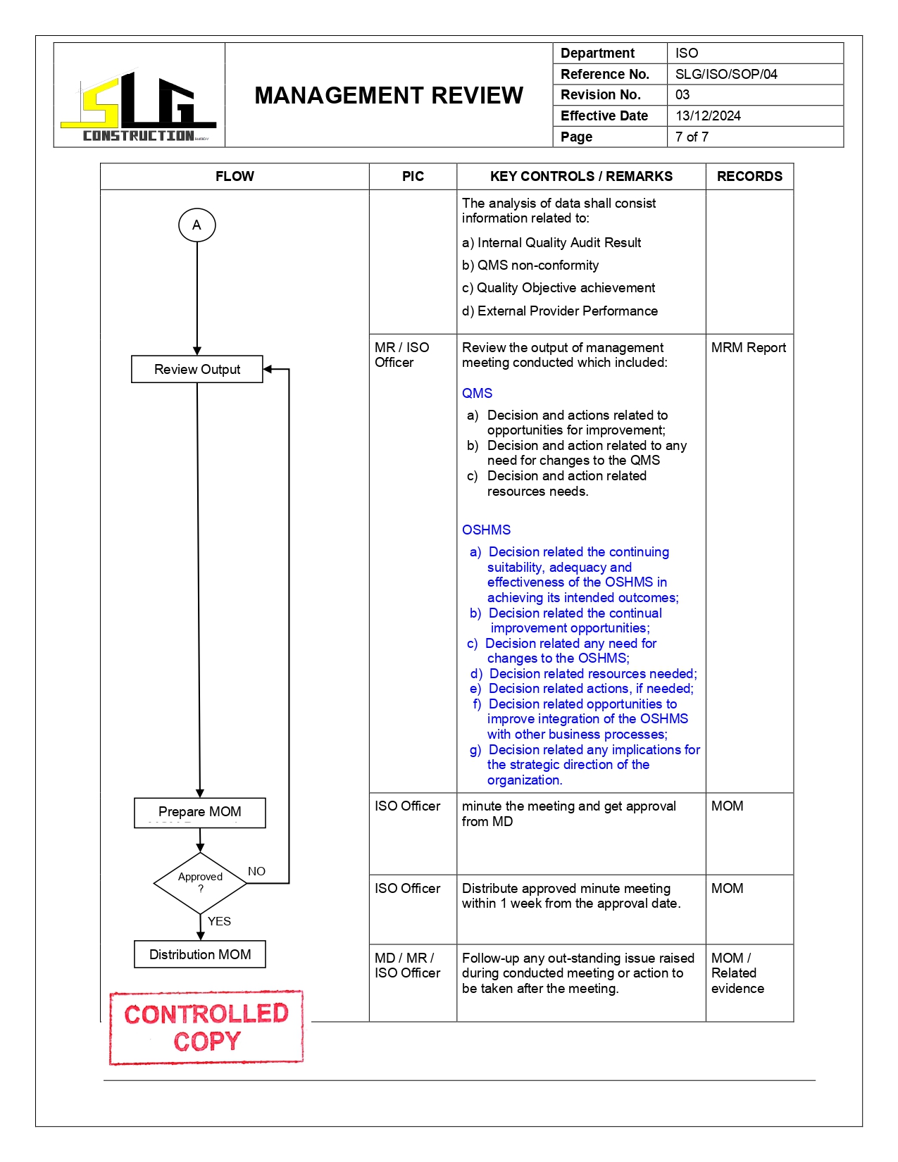 SLG-PRO-SOP Page 7